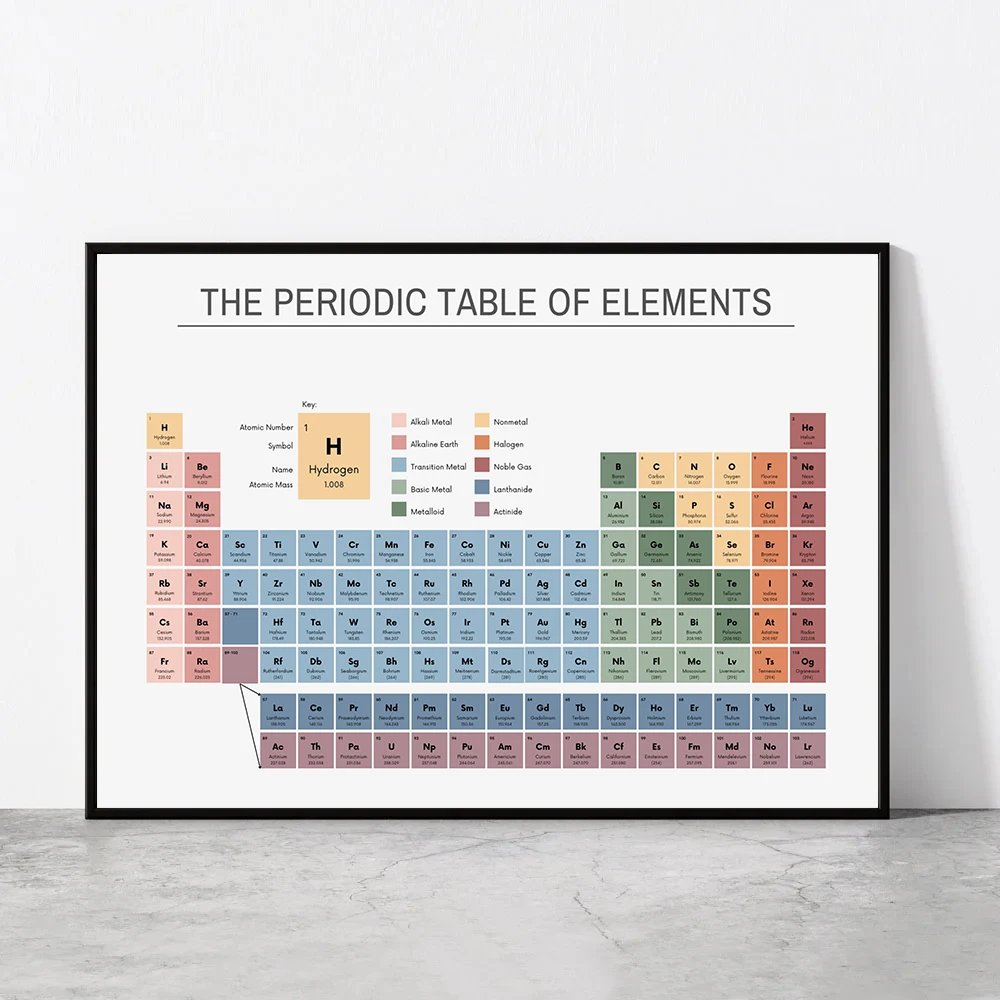 Periodic Table of Elements Che - Office Furniture Ideas recension och pris